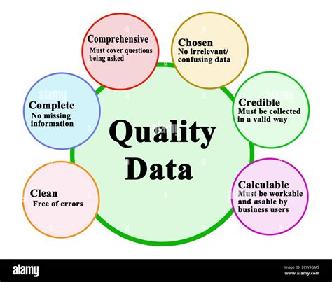 what are the characteristics of quality data